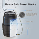 50 Gallon Black Rain Barrel Water Catcher - Collect Rainwater for Outdoor Use - EJWOX Products Inc