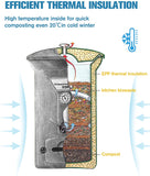 EJWOX Insulated Compost Bin with Ventilation System - Quickly Composting All Year Round,A Reservoir at The Bottom Design to Collect The Leachate (30 Gal,Black) - EJWOX Products Inc